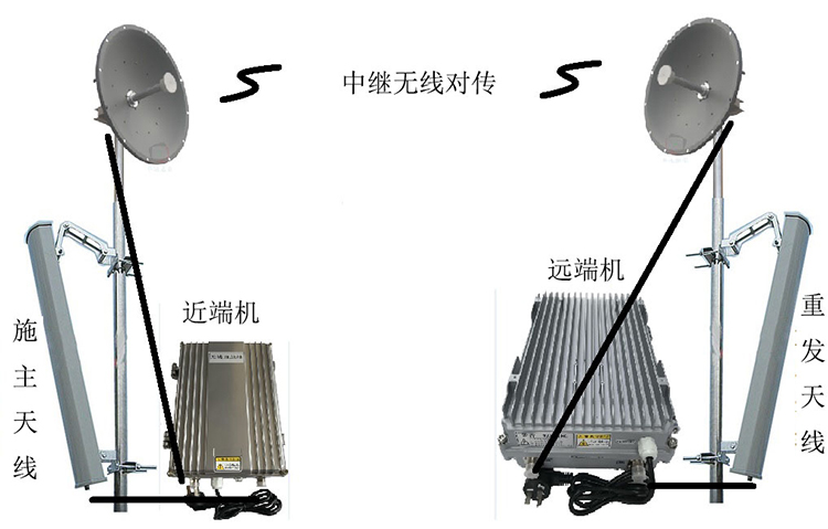清城智能无线拉远移频中继直放站近端机远端机